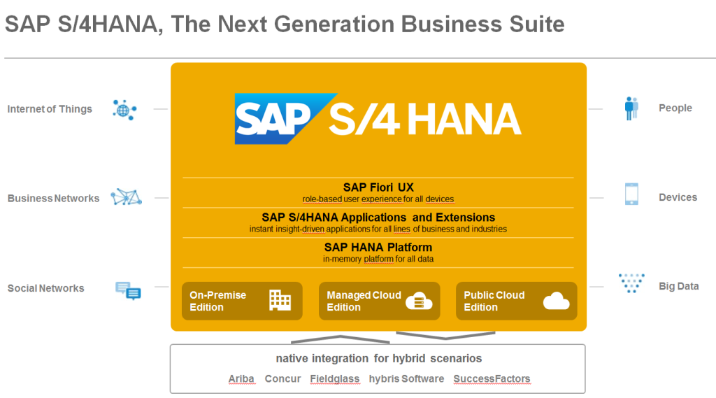 S4HANA image