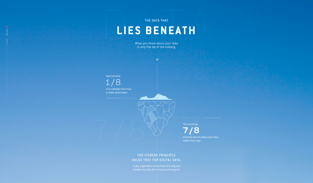 dataportabiliteit 2