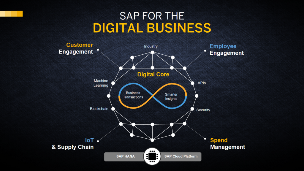 sap digital business