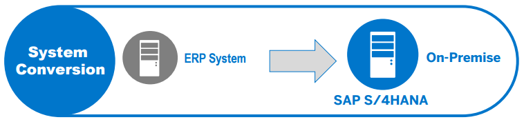 digital enterprise 3