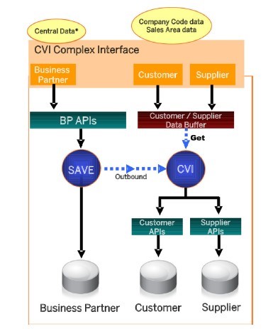 digital enterprise 5